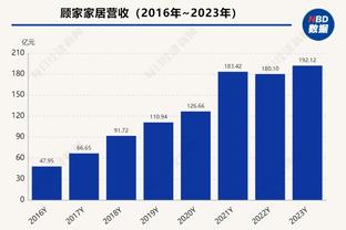 直播吧2023年度十大话题球员：梅罗领衔，贝林厄姆拉什福德入选